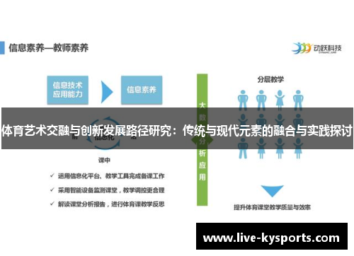 体育艺术交融与创新发展路径研究：传统与现代元素的融合与实践探讨