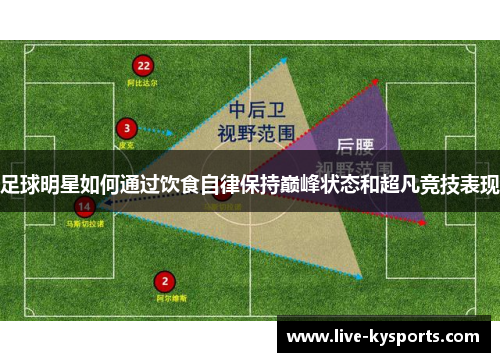 足球明星如何通过饮食自律保持巅峰状态和超凡竞技表现